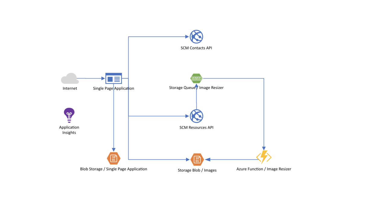 architecture architecture